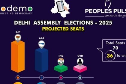 Delhi ిల్లీ అసెంబ్లీ ఎన్నికలు: 'ఢిల్లీలో బీజేపీ విజయం సాధించడానికి కారణాలు కారణాలు ఇవేనా?
