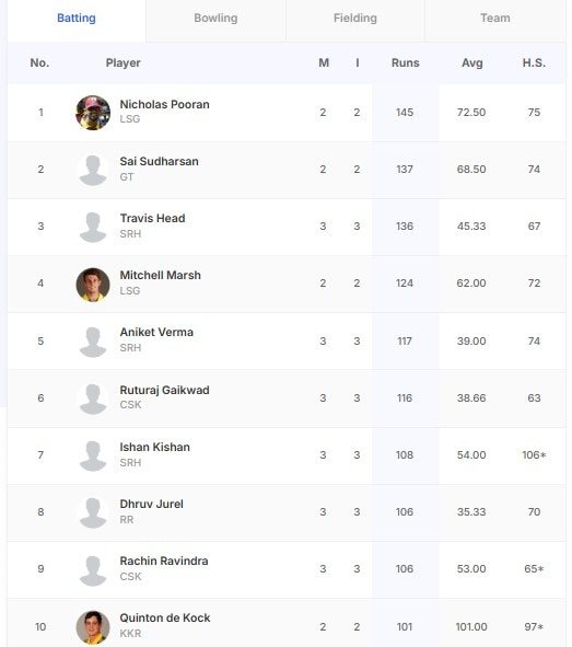 NDTV లో తాజా మరియు బ్రేకింగ్ న్యూస్
