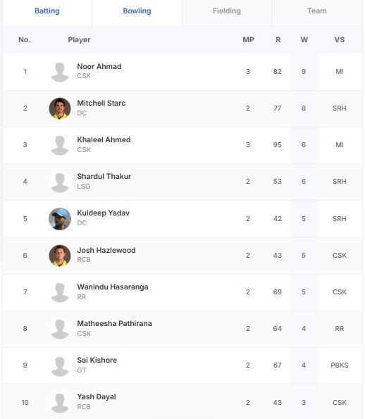 NDTV లో తాజా మరియు బ్రేకింగ్ న్యూస్