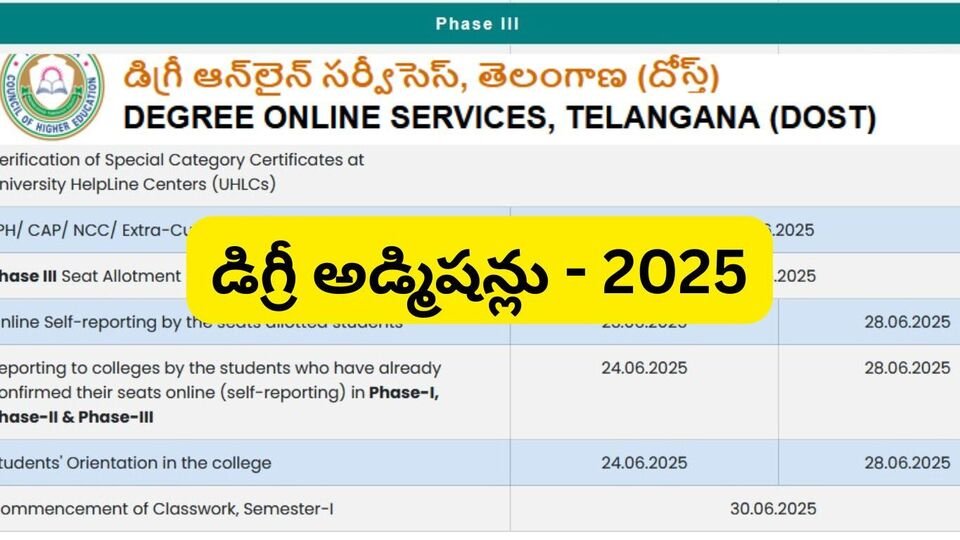 తెలంగాణలో డిగ్రీ ప్రవేశాలు - 'దోస్త్' థర్డ్ థర్డ్ రిజిస్ట్రేషన్లు రిజిస్ట్రేషన్లు షురూ షురూ షురూ ఇదే ఇదే ఫైనల్ ఫైనల్ ఛాన్స్ ఛాన్స్ ఛాన్స్ ఛాన్స్ ..!